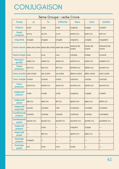 Maîtriser le Français pour le CRPE  - Cours et Méthodes Essentielles