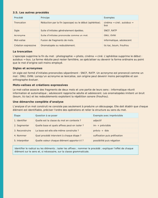 Réussir le Français au  CRPE  - Le Lexique