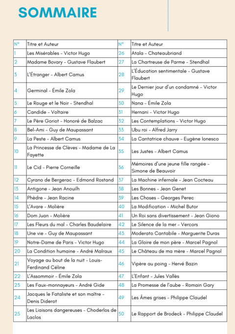 50 Fiches de Lecture Incontournables pour le CRPE